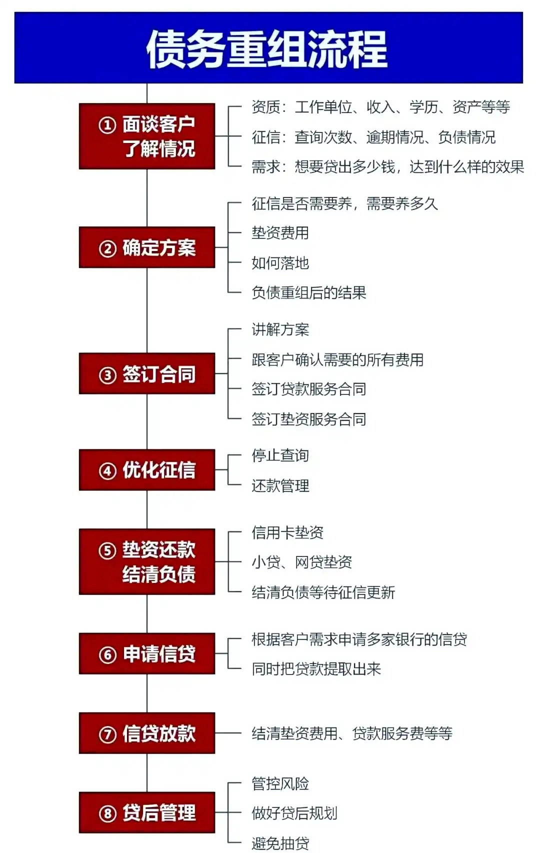在临渭，中小企业也可以债务重组吗？